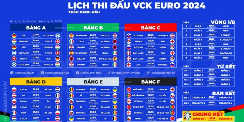 Địa chỉ có cập nhật lịch thi đấu Euro rõ ràng